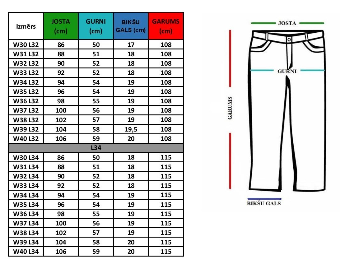 L32 какой размер мужской. Джинсы мужские w36 l34 размер. Размер штанов мужских w32 l34. Размерная сетка джинсы мужские w-32 l-34. Размерная таблица брюк мужских w 33 l 34.